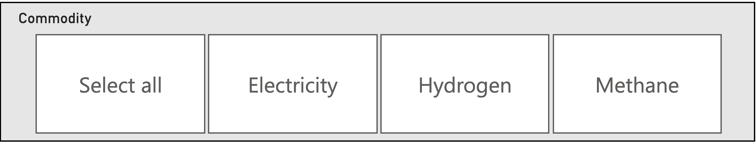 commodity navigation